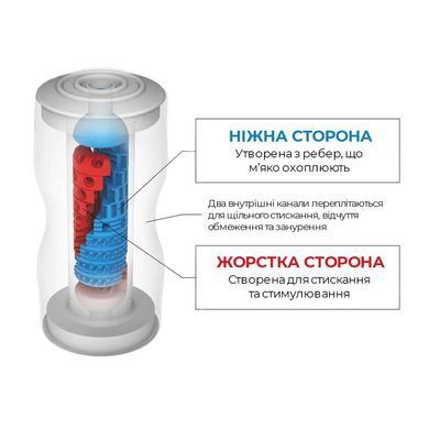 Мастурбатор Tenga Dual Sensation Cup двосторонній, із двома незалежними каналами SO4548 фото