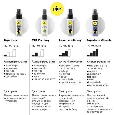 Спрей-пролонгатор pjur Superhero Ultimate Spray 20 мл, дуже потужний, природні активні компоненти SX1116 фото