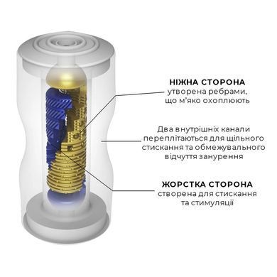 Мастурбатор Tenga Premium Dual Sensation Cup, двосторонній, з двома незалежними каналами SO5109 фото